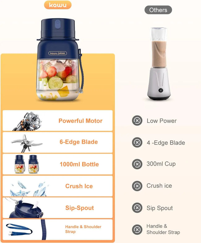 Portable Blender, Smoothie Blender, Personal Blenders with 34.1 Oz, No-Bpa, Leakproof-Lid and Sip Spout, USB-C Rechargeable, Dis