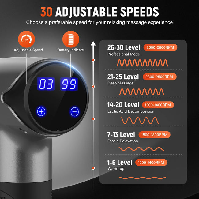 Electric Fascia Gun,Muscle Massage Gun with 10 Massage Heads,30 Speeds Percussion Tissue Back Massager for Body Back Neck Leg