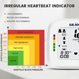 SEJOY Digital Wrist Blood Pressure Monitor Sphygmomanometer Tonometer Tensiometer Heart Rate Meter