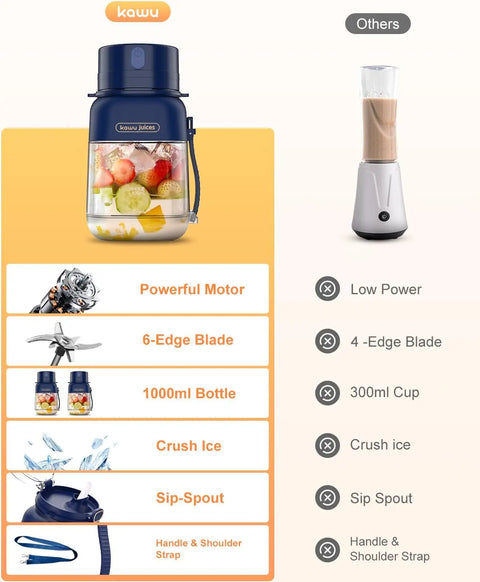 Portable Blender, Smoothie Blender, Personal Blenders with 34.1 Oz, No-Bpa, Leakproof-Lid and Sip Spout, USB-C Rechargeable, Dis