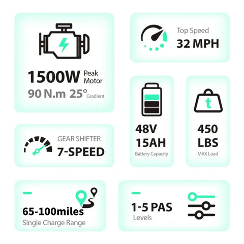 TST® R002 20'' 1500W Full Suspension Moped-style Electric Bike