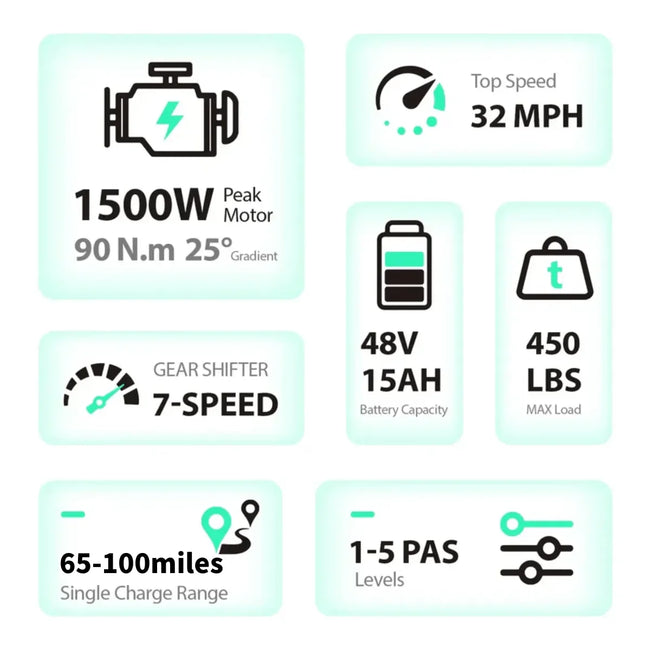 TST® R002 20'' 1500W Full Suspension Moped-style Electric Bike